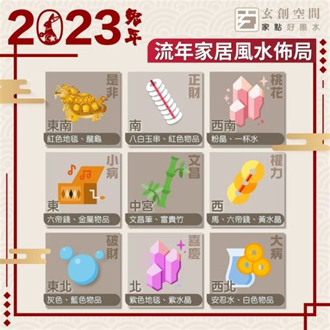 辦公室病位化解2023|2023兔年風水佈局｜新年6大簡易家居/辦公室風水